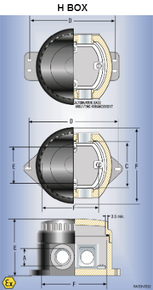 CCG Posi Fit Junction Box 3